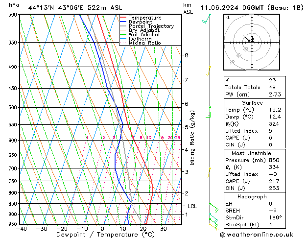 Model temps GFS вт 11.06.2024 06 UTC