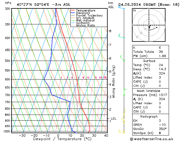 Model temps GFS Tu 04.06.2024 06 UTC