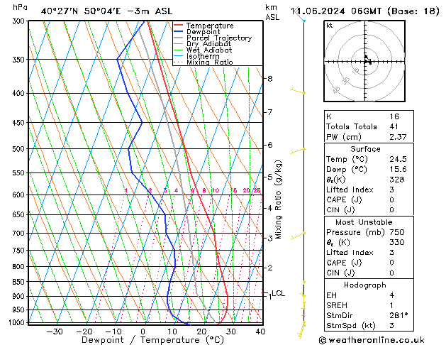 Model temps GFS Út 11.06.2024 06 UTC