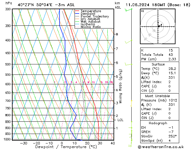 Model temps GFS вт 11.06.2024 18 UTC