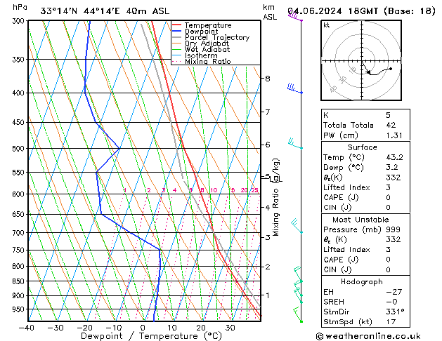 Model temps GFS Tu 04.06.2024 18 UTC