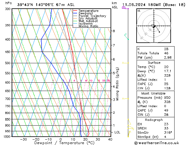 Model temps GFS mar 11.06.2024 18 UTC