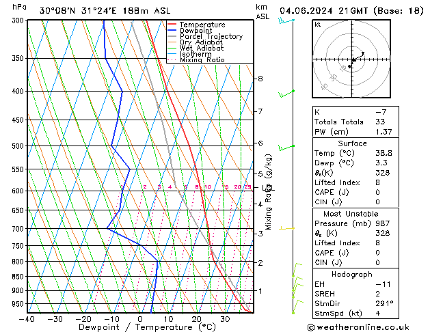 Model temps GFS mar 04.06.2024 21 UTC
