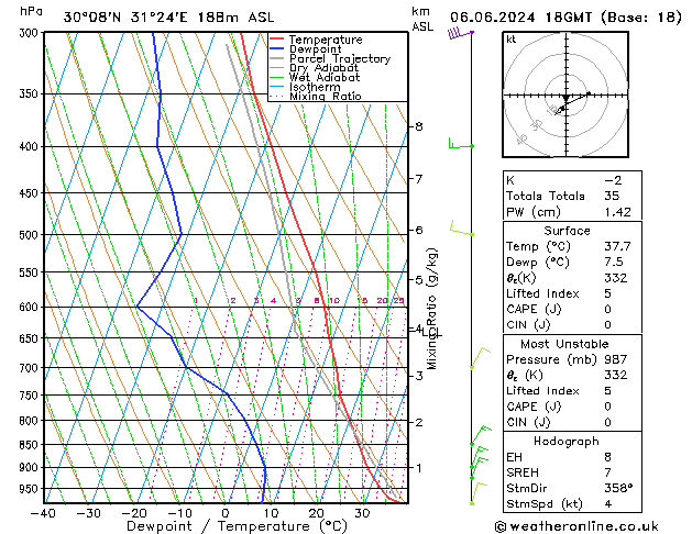 Model temps GFS Čt 06.06.2024 18 UTC