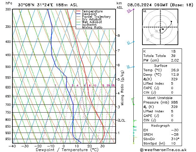 Model temps GFS sáb 08.06.2024 06 UTC