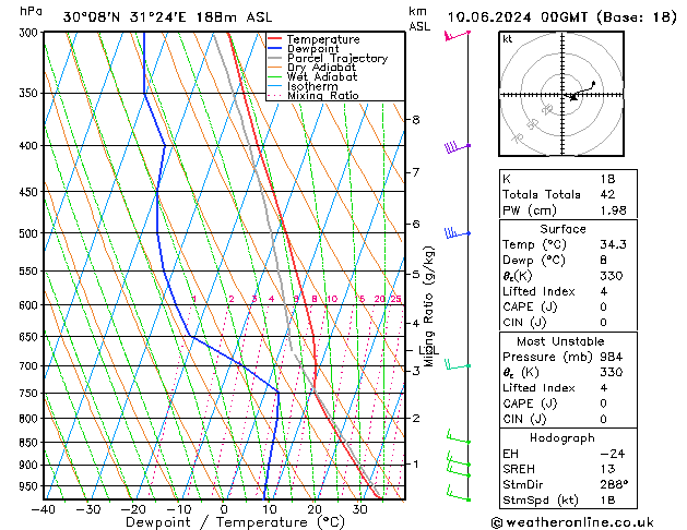 Model temps GFS pon. 10.06.2024 00 UTC