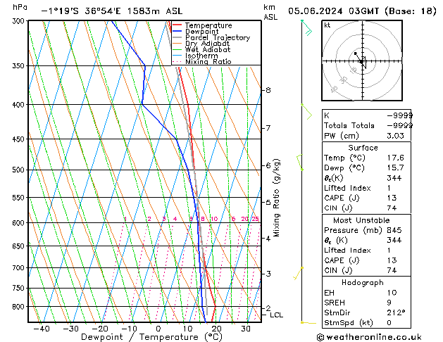 Model temps GFS śro. 05.06.2024 03 UTC