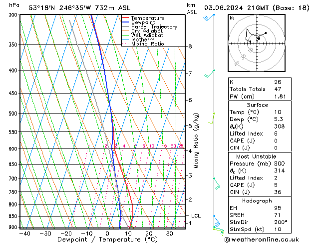 Model temps GFS Pzt 03.06.2024 21 UTC