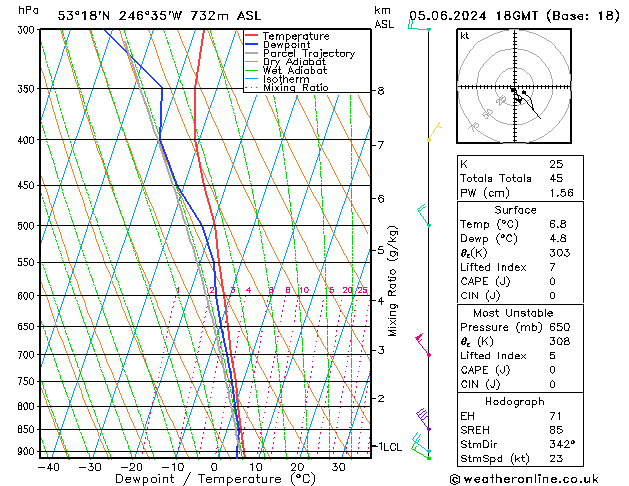 Model temps GFS wo 05.06.2024 18 UTC