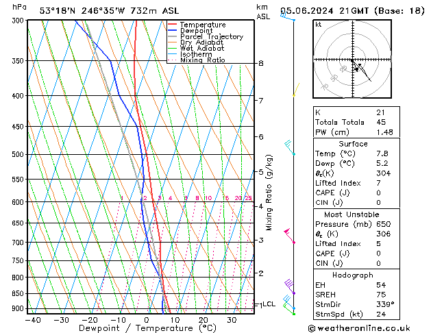 Model temps GFS śro. 05.06.2024 21 UTC