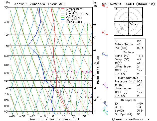 Model temps GFS czw. 06.06.2024 06 UTC