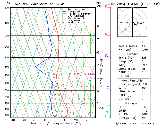 Modell Radiosonden GFS Do 06.06.2024 18 UTC