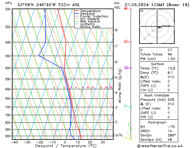 Model temps GFS vr 07.06.2024 12 UTC