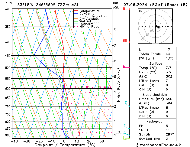 Model temps GFS vr 07.06.2024 18 UTC