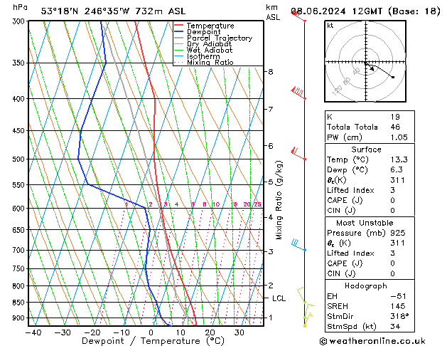 Model temps GFS sáb 08.06.2024 12 UTC