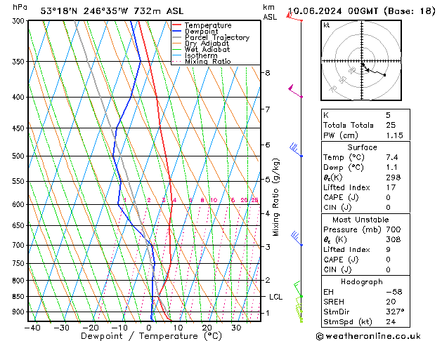 Model temps GFS Seg 10.06.2024 00 UTC