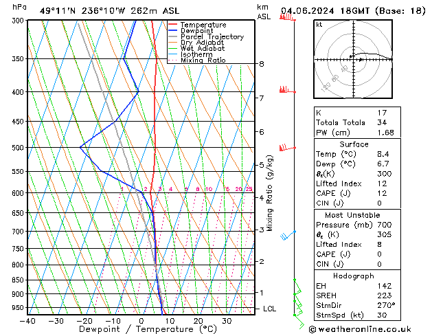 Model temps GFS Tu 04.06.2024 18 UTC