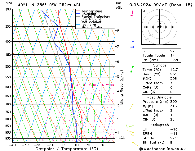 Model temps GFS pon. 10.06.2024 00 UTC