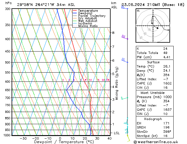 Model temps GFS 星期一 03.06.2024 21 UTC