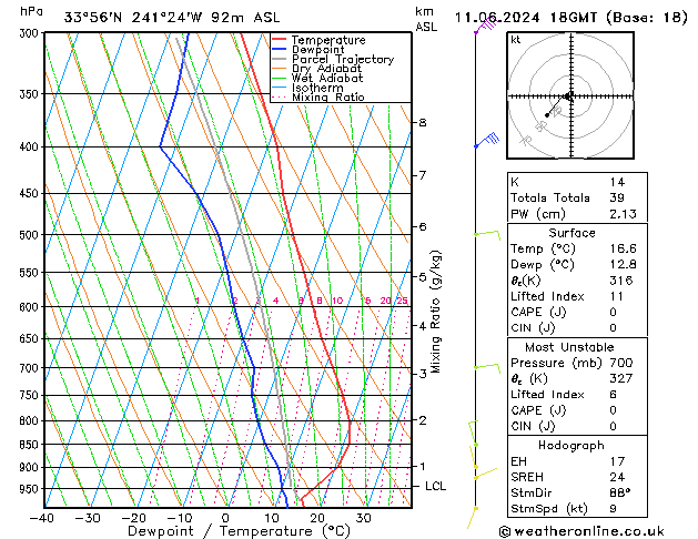 Model temps GFS Sa 11.06.2024 18 UTC