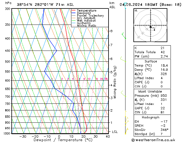 Model temps GFS вт 04.06.2024 18 UTC