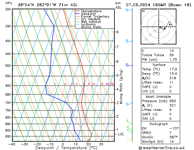 Model temps GFS vr 07.06.2024 18 UTC