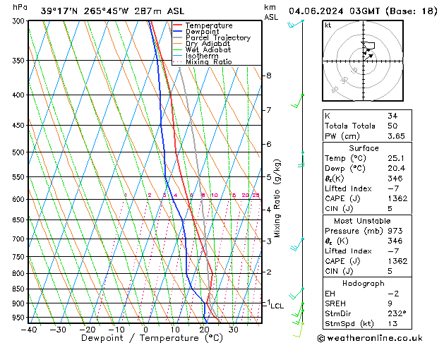 Model temps GFS Tu 04.06.2024 03 UTC