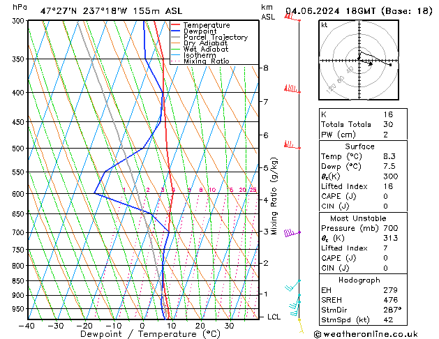 Model temps GFS 星期二 04.06.2024 18 UTC