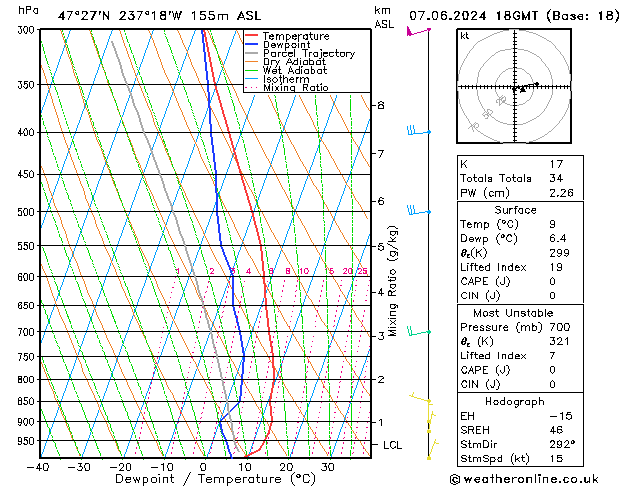 Model temps GFS Cu 07.06.2024 18 UTC