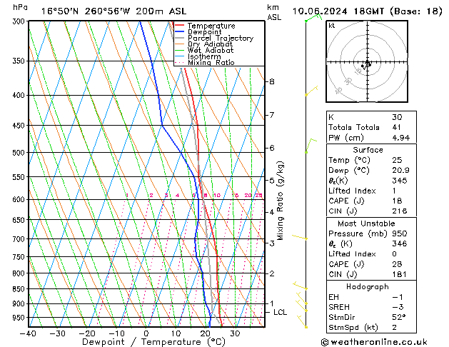 Model temps GFS Pzt 10.06.2024 18 UTC