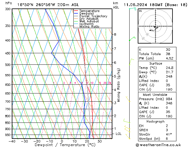 Model temps GFS Ter 11.06.2024 18 UTC