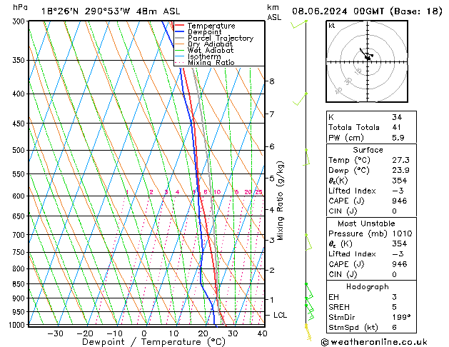 Model temps GFS sáb 08.06.2024 00 UTC