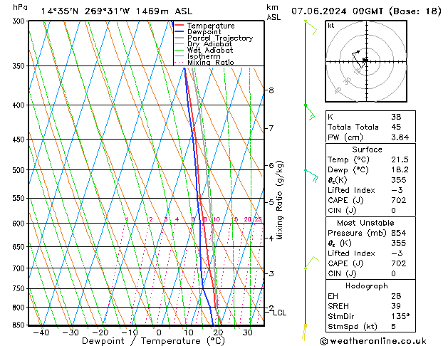 Model temps GFS Pá 07.06.2024 00 UTC