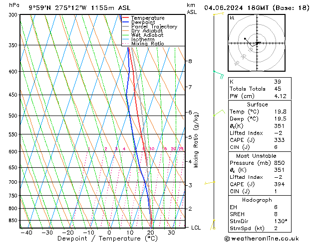 Modell Radiosonden GFS Di 04.06.2024 18 UTC