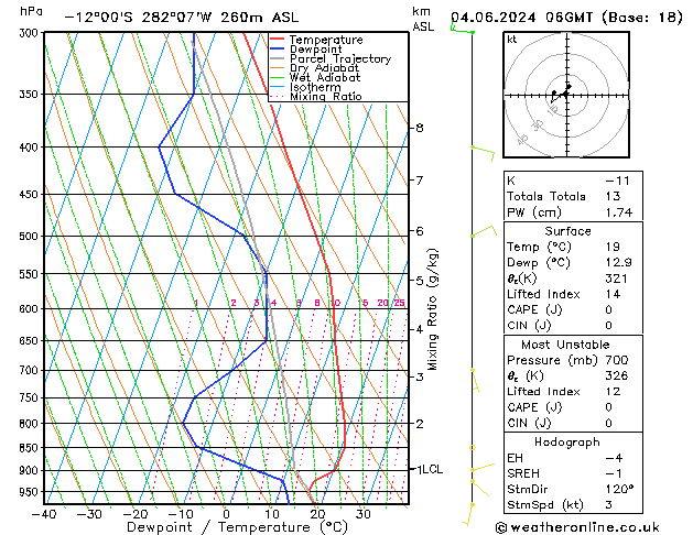 Model temps GFS Tu 04.06.2024 06 UTC