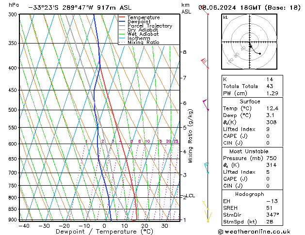 Model temps GFS сб 08.06.2024 18 UTC