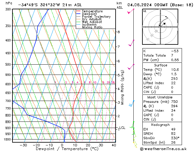 Model temps GFS di 04.06.2024 00 UTC