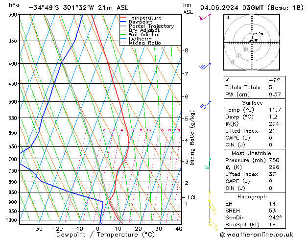 Model temps GFS mar 04.06.2024 03 UTC
