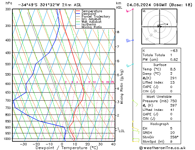 Model temps GFS Tu 04.06.2024 06 UTC