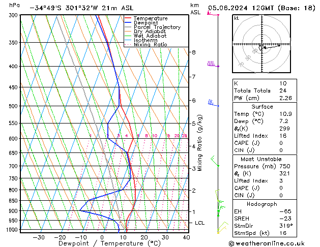 Model temps GFS śro. 05.06.2024 12 UTC