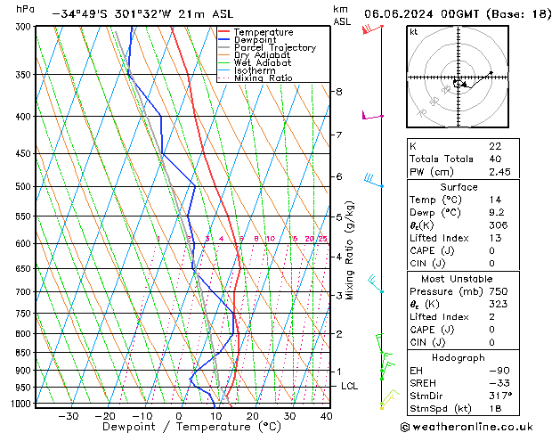 Model temps GFS Th 06.06.2024 00 UTC