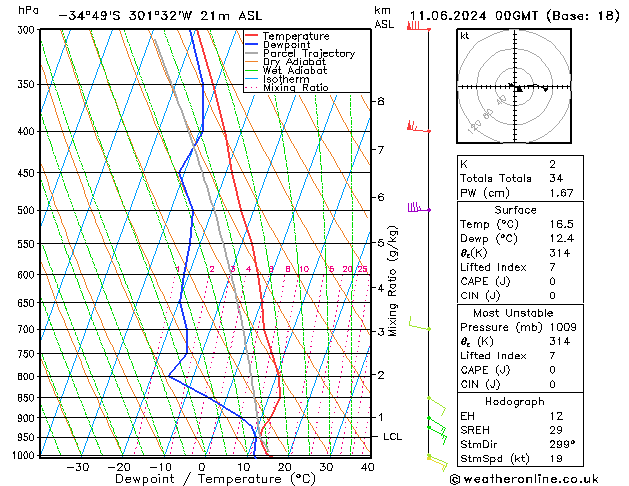 Model temps GFS Tu 11.06.2024 00 UTC