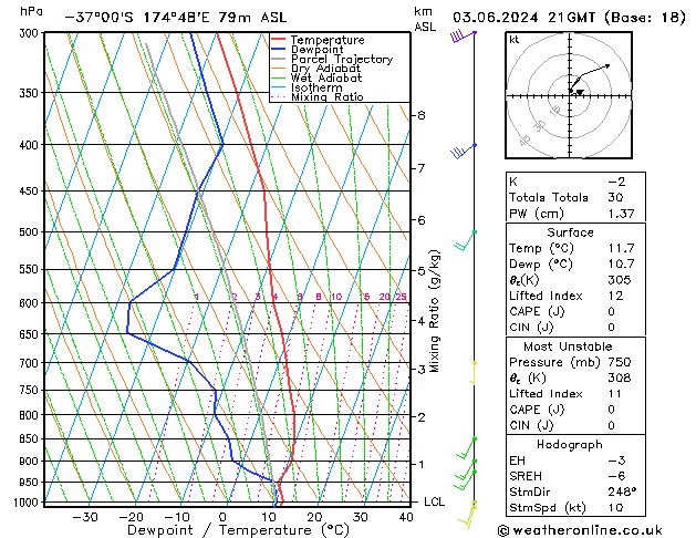 Model temps GFS Mo 03.06.2024 21 UTC