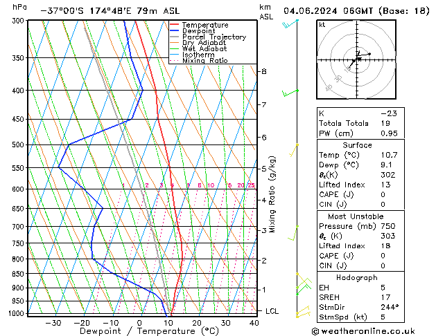 Model temps GFS Tu 04.06.2024 06 UTC