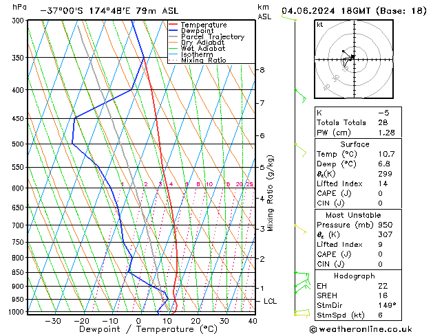 Model temps GFS вт 04.06.2024 18 UTC