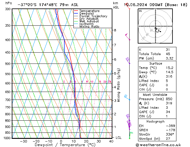 Model temps GFS Mo 10.06.2024 00 UTC