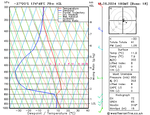 Model temps GFS di 11.06.2024 18 UTC