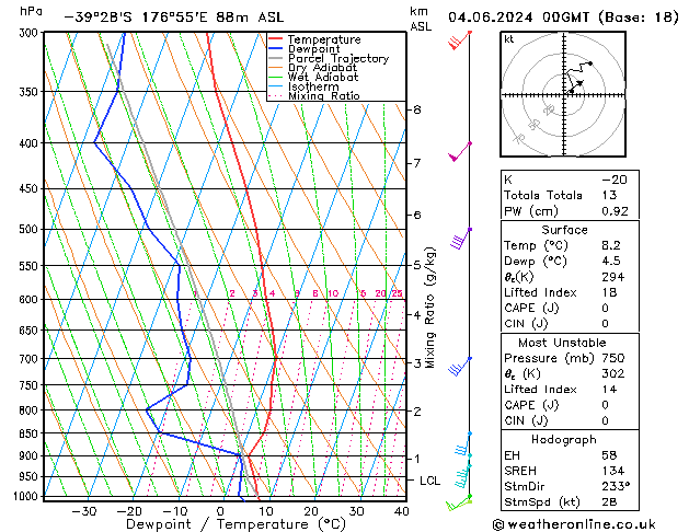 Model temps GFS mar 04.06.2024 00 UTC