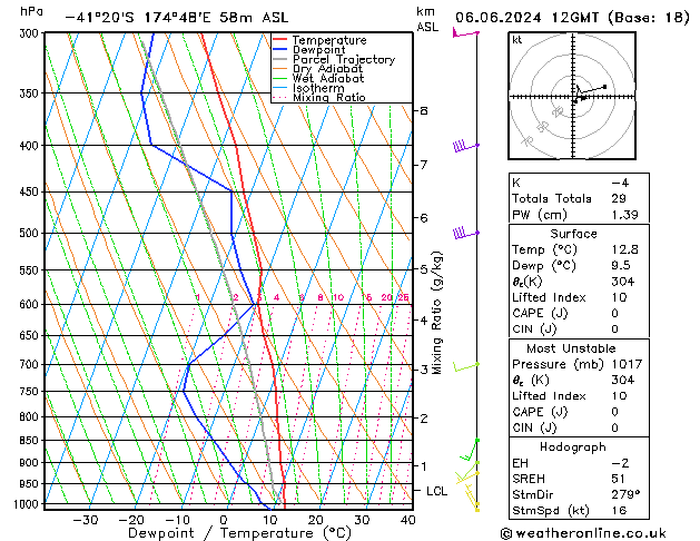 Model temps GFS чт 06.06.2024 12 UTC