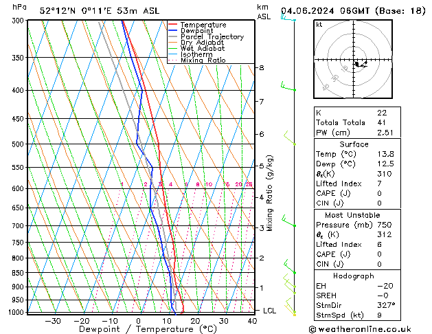 Model temps GFS Tu 04.06.2024 06 UTC